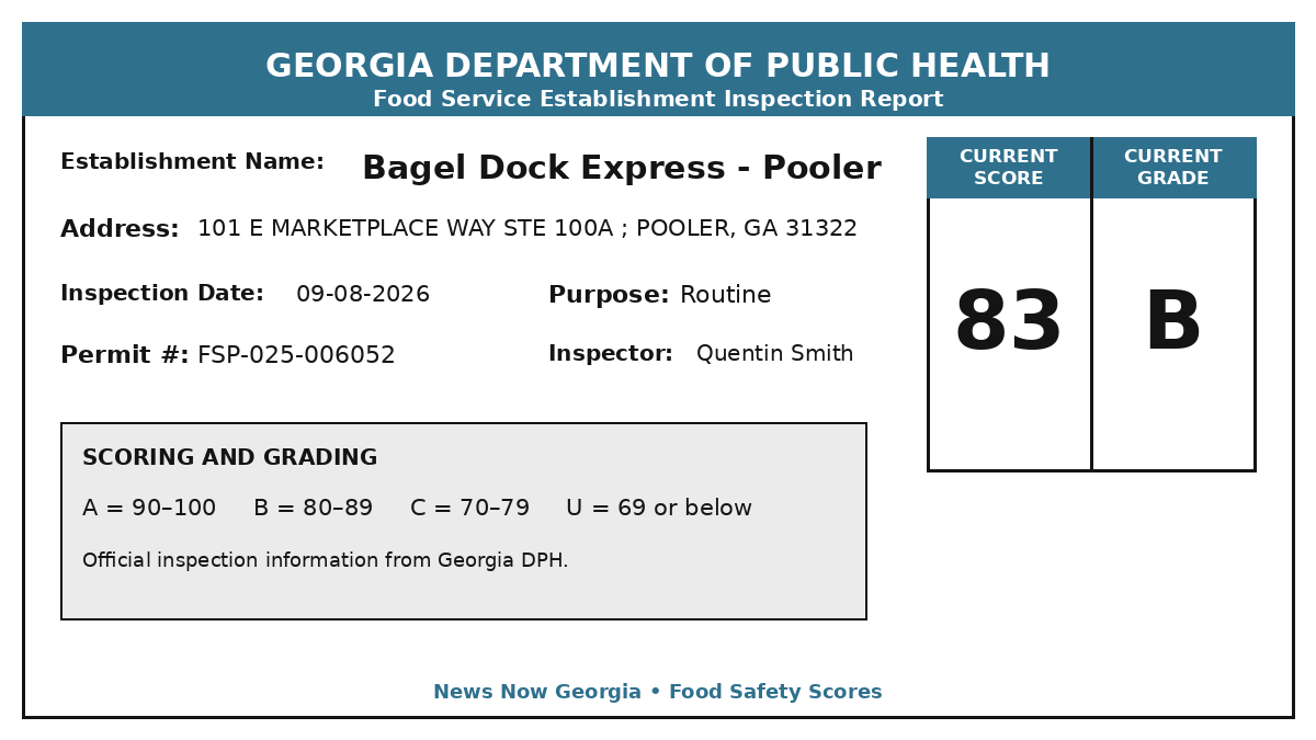 Georgia food safety inspection report for Bagel Dock Express - Pooler, score 83 B