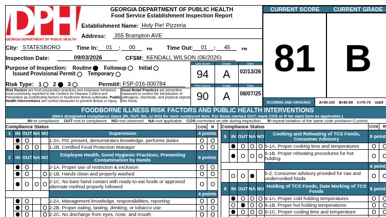 Georgia DPH inspection report for Holy Pie! Pizzeria in Statesboro