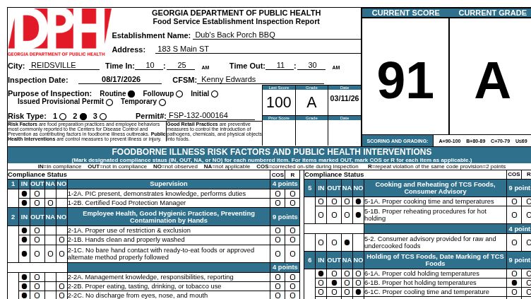 Georgia DPH inspection report for Dub's Back Porch BBQ in Reidsville