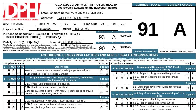 Georgia DPH inspection report for Veterans of Foreign Wars, August 17, 2026, score 91 A