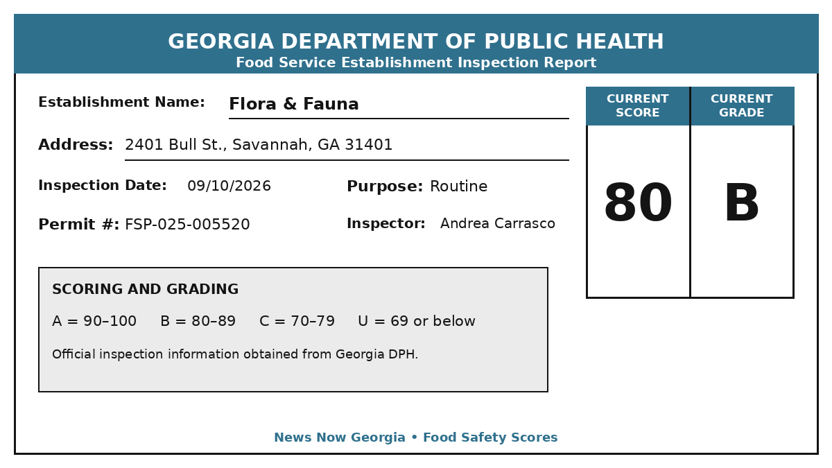 Flora & Fauna inspection report — score 80, grade B