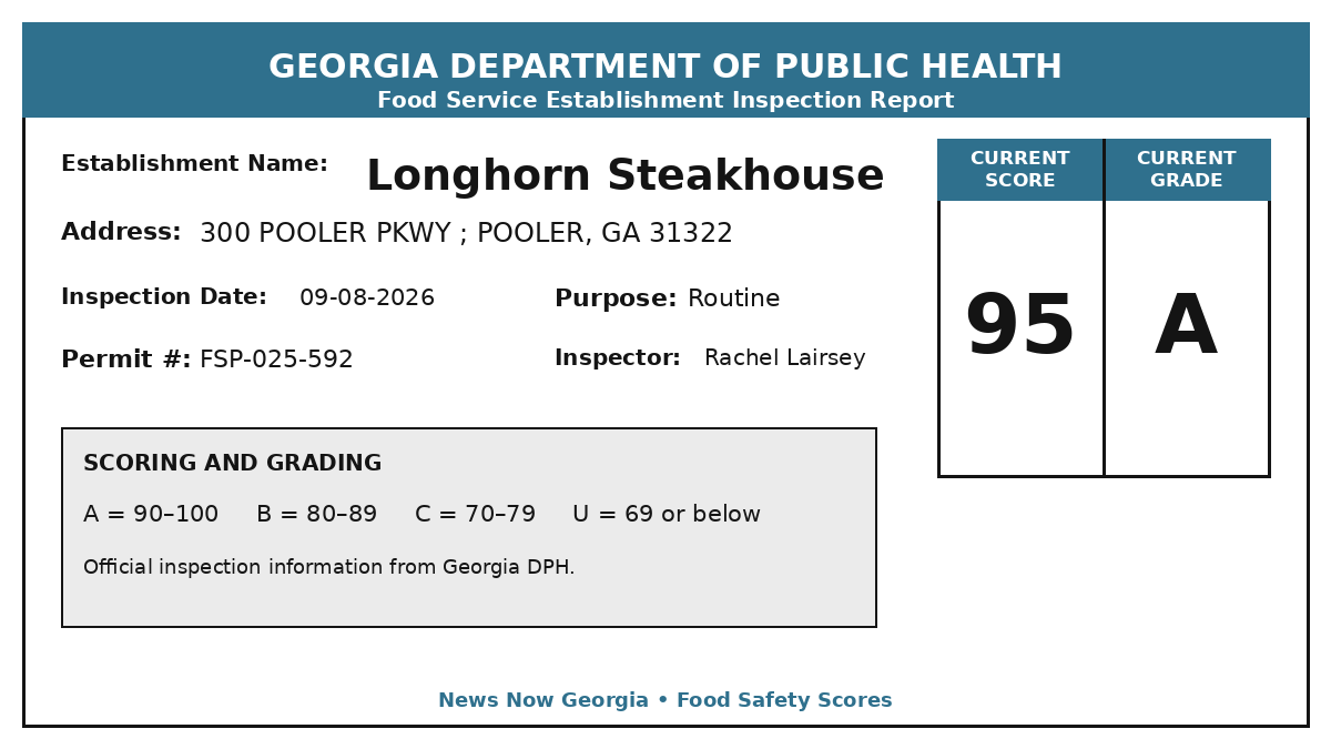 Georgia food safety inspection report for Longhorn Steakhouse, score 95 A