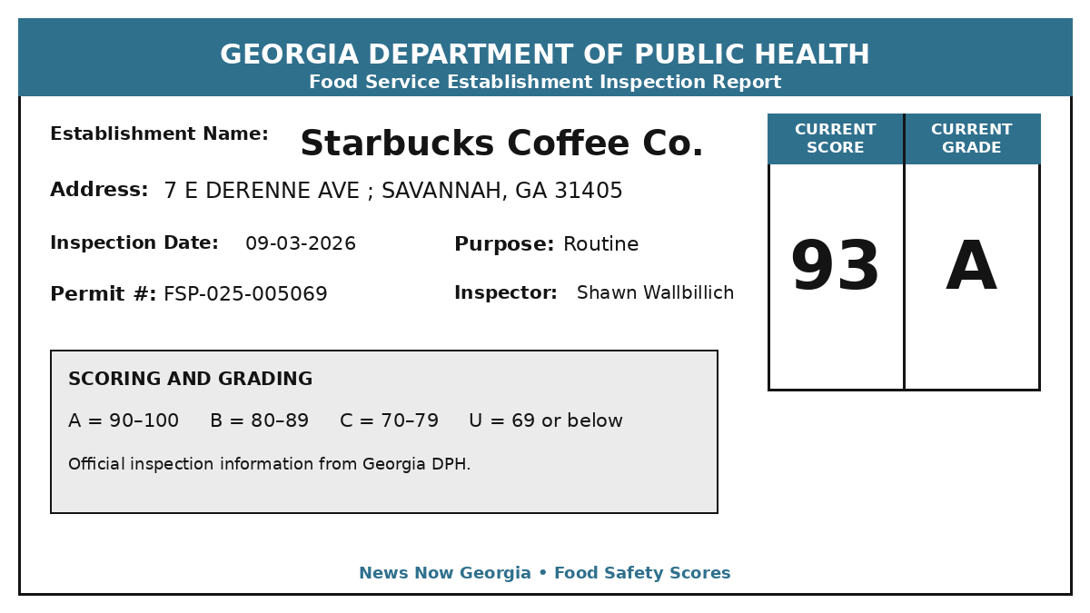 Georgia food safety inspection report for Starbucks Coffee Co., score 93 A