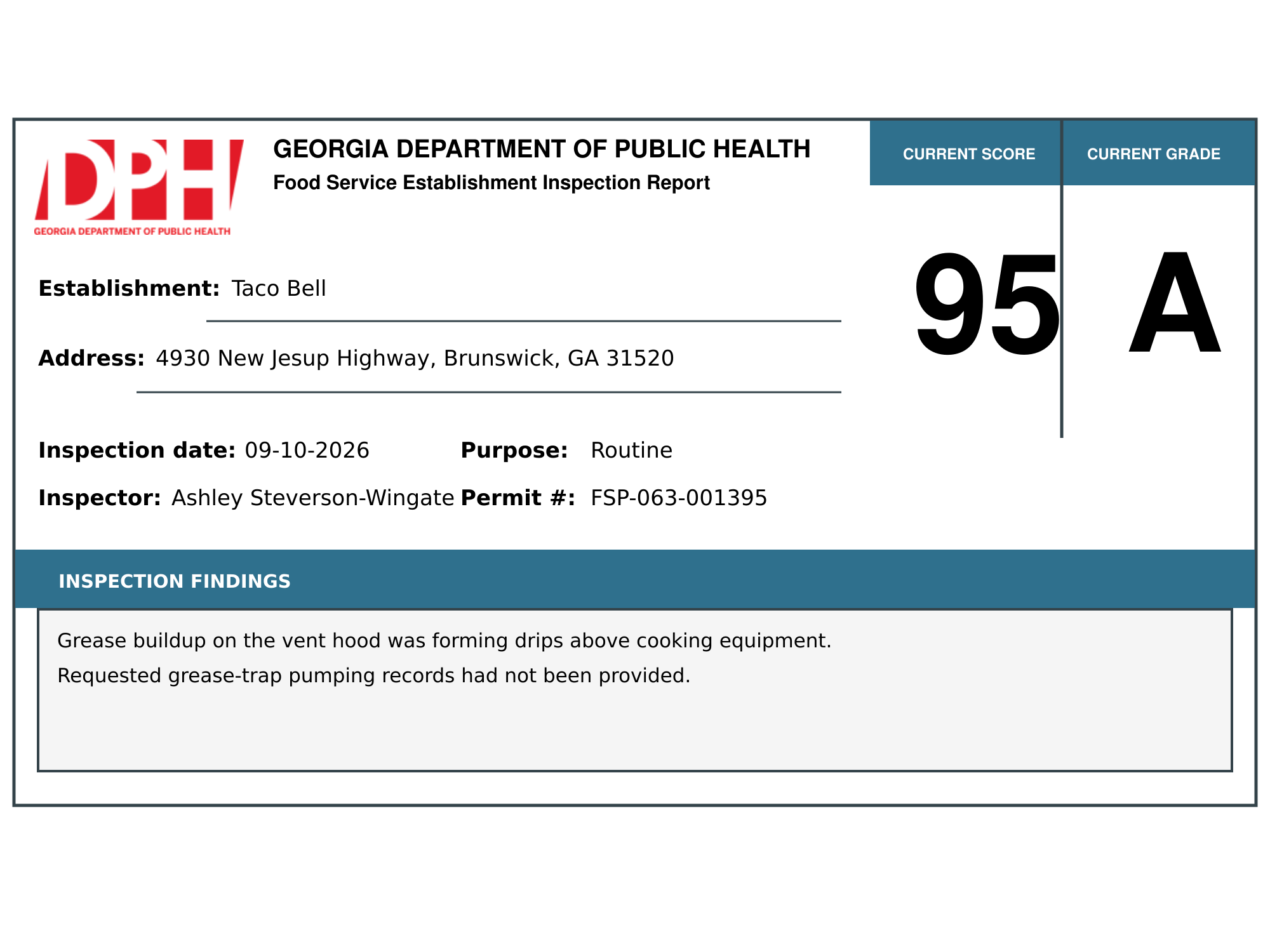 Georgia DPH food service inspection report for Taco Bell in Brunswick showing a score of 95.
