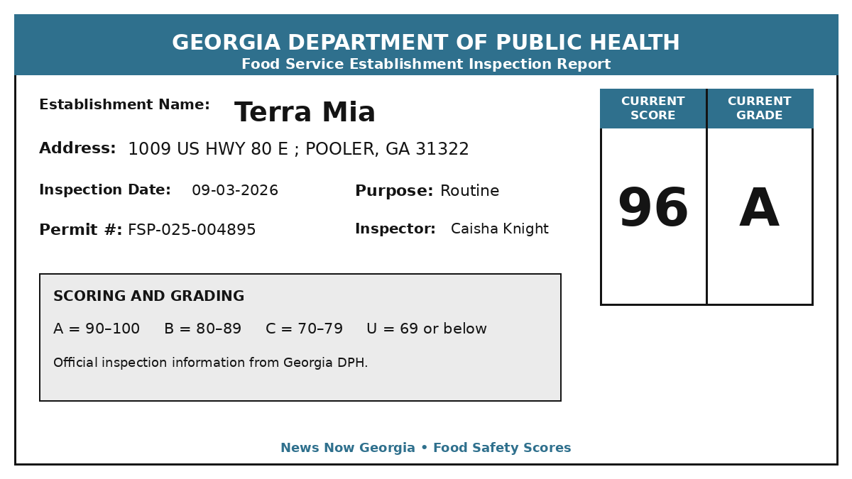 Georgia food safety inspection report for Terra Mia, score 96 A