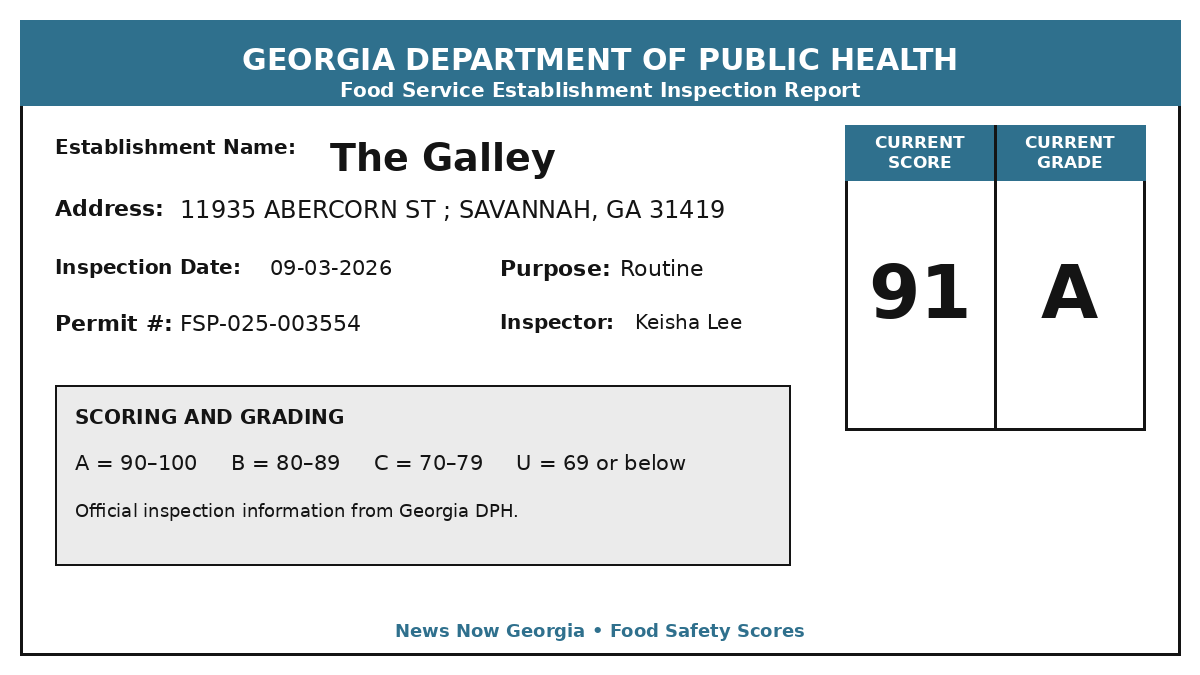 Georgia food safety inspection report for The Galley, score 91 A