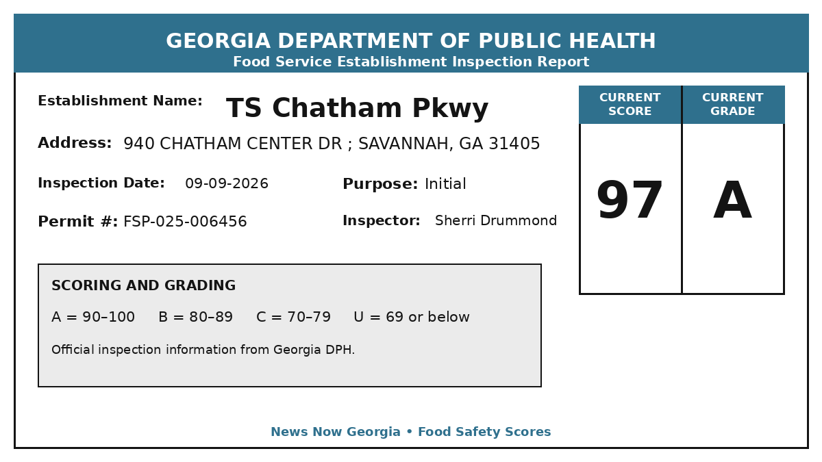 Georgia food safety inspection report for TS Chatham Pkwy, score 97 A